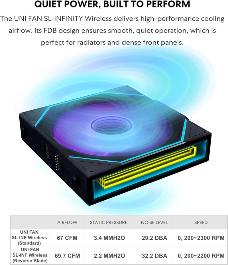 ليان لي مروحة ليان لي UNI Fan SL-Infinity Wireless 120 - حزمة ثلاثية (شفرة عكسية) - تحكم مروحة ARGB بإشارة لاسلكية 2.4 جيجاهرتز - مرآة مزدوجة اللانهاية - ضوضاء منخفضة - يتضمن وحدة تحكم - أسود (12RSLIN1W3B) - Image 5