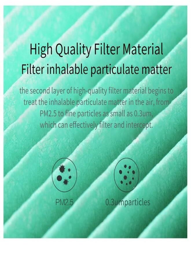 Xiaomi Mi Air Purifier Formaldehyde Replacement M6R-FLP Filter PM2.5 Removal Purifier Three Layer with Activated Carbon Compatible with Mi Air Purifiers/2/2S/2H/Pro/3/3H | Air Filters