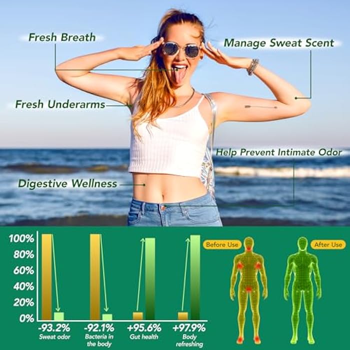 ZODENIS Body Deodorizing Supplement,Chlorophyll Capsules for Body Odor, Fresh Breath,Chlorophyll Capsules Supports Immunity and Digestion,for Men & Women,Vegan(120 Caps) - Image 5