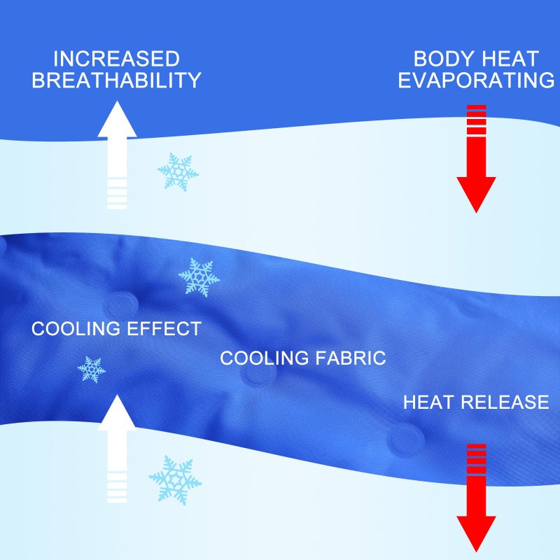 Drydiet Cooling Pad Mat for Sleep Cooling Mattress Pad Gel for Bed, Relieve Pain, Summer Hot Flashes, Adult, Pets, No Water or Electricity Required(Plain,Blue,48 x 28 Inch) - Image 4