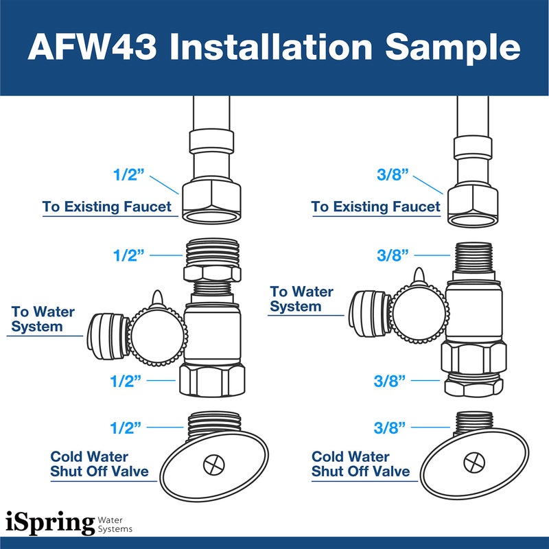 iSpring AFW43 Water Systems Feed Water Adapter, Fits 1/2" NPT and 3/8" COMP, Cold Water Supply Valve - Image 3