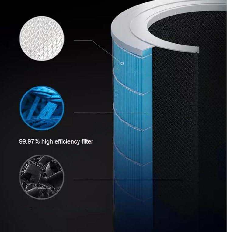 H14® Primenum True Hepa + Carbon Replacement Filter Compatible with Xiaomi Mi Air Purifier 1, 1S, 2, 2C, 2S, 2H, 3, 3C, 3H (DIV Special) - Image 4