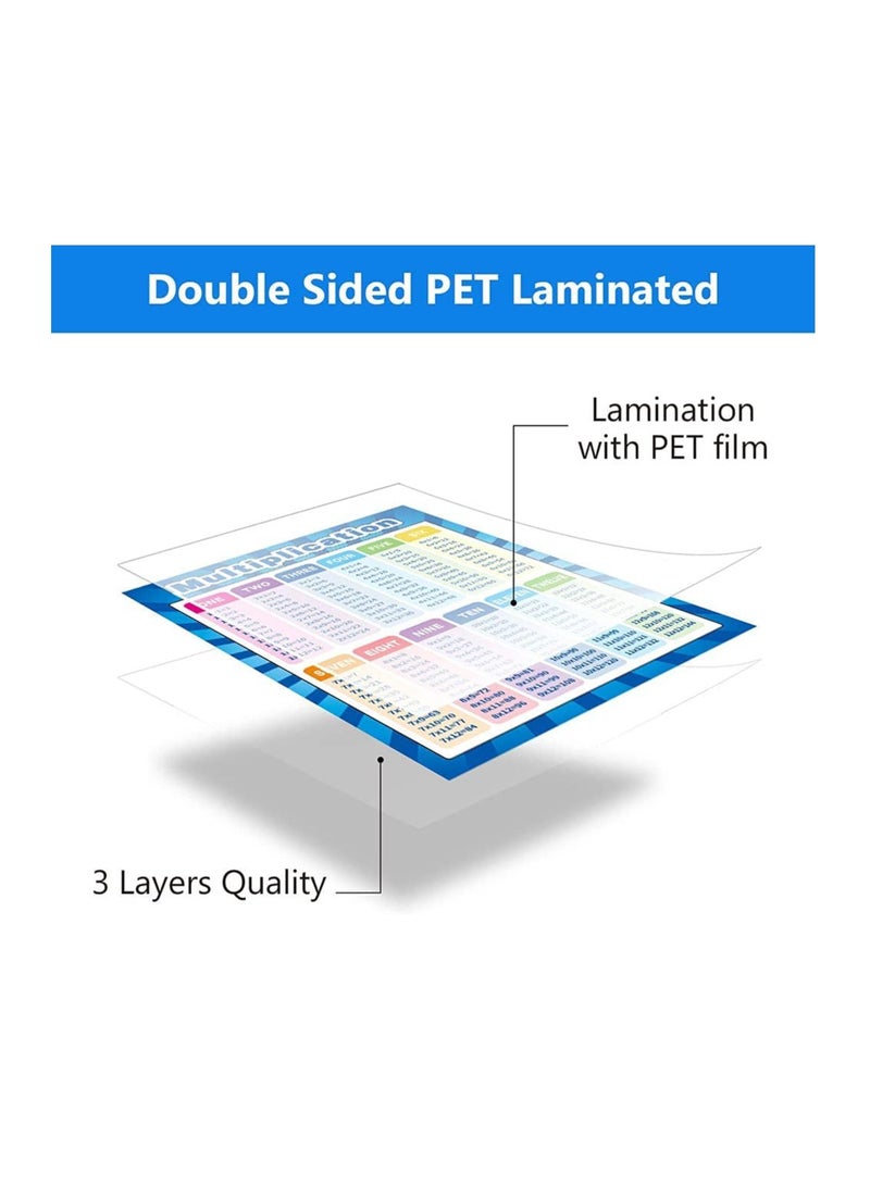 Barakah Extra Large Educational Math Posters for Toddlers Kids, 2PCS Multiplication Division Addition Subtraction Educational Table Chart Posters for Kids, Elementary School Classroom (17''x22'') - Image 4
