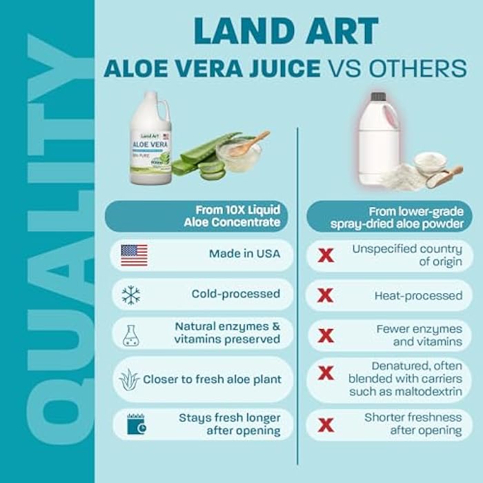 Land Art - Pure Aloe Vera Juice Unflavored – Cold-Processed - 99.7% Organic Aloe Vera Inner Fillet from Fresh Texas Leaves – Digestive Health, Detox and Natural Wellness – 64 fl oz - Image 3