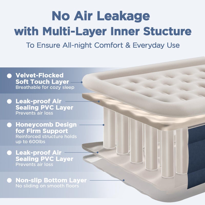 CHERIMOR Queen Air Mattress with Built in Pump, 18" Elevated Height, 48Hr Leak-Tested, Honeycomb Coil Support, 800 lbs Capacity, Fast 3-Min Inflationâ€“Blow Up Mattress for Guest Room & Sleepover - Image 3