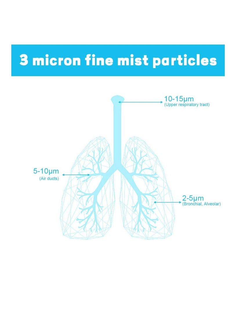 Granzia Pure Nebulizer – Efficient & Easy-to-Use Home Nebulizer for Respiratory Therapy – Fast Inhalation Time – Ideal for Adults & Children - Image 3