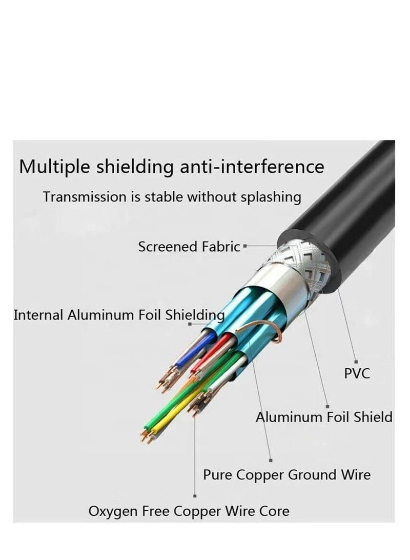 KUWES HDMI 2.0 4K @ 60Hz M/M PVC High-Speed HDMI Cable with 24K Gold Plated Connector and Ethernet 3M - Image 2