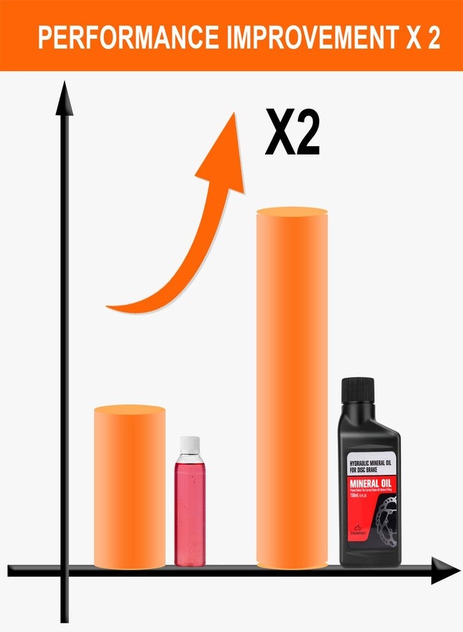 CHUMXINY Mineral Oi, 300ML Mineral Oil Brake Fluid for Shimano, Tektro and TRP Series Hydraulic Disc Brakes - Image 5