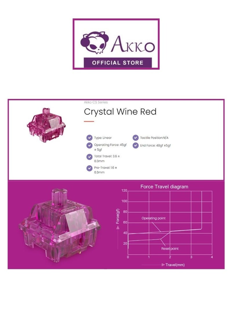 AKKO - Akko Keyboard Switches, CS Crystal Wine Red Switches Plate Mounted Compatible for Mechanical Keyboard, 3 Pin 45gf Key Switches (45pcs) - Image 1