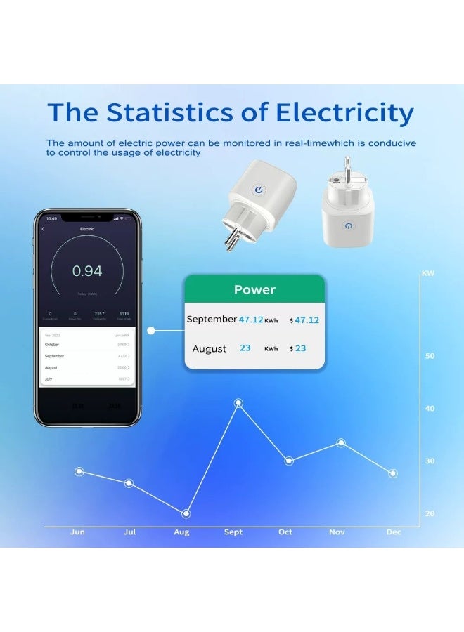 Smart socket with Wi-Fi meter, compliant with European standards, Alexa voice control, and remote control timer - Image 3