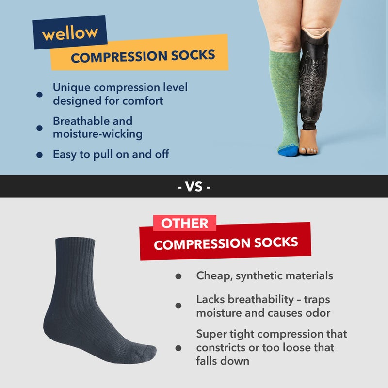 Wellow Knee High Compression Socks for Men & Women | 18-25 mmHg Made with Viscose from Bamboo | Nurses & Pregnancy Support | Relieves Swelling | Regular, MD, Surf Twist - Image 5