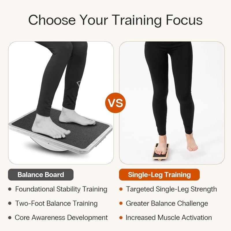 StrongTek Balance Board for Ankle & Foot Strength – Improve Stability, Rehab Injuries, Enhance Proprioception – Adjustable, Compact & Durable Training Tool - Image 2