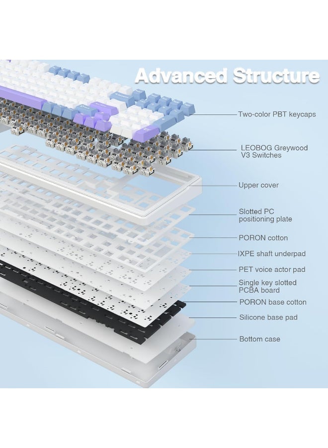 أولا AULA F99 Gaming Mechanical Keyboard – Tri-Mode Wireless, Hot-Swap, RGB (Purple & White) - Image 3