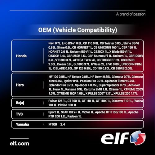 ELF - Moto 4 Road 10W30- API SM, JASO MA2 | 4-Stroke Semi Synthetic Bike Engine Oil - 1L - Image 4
