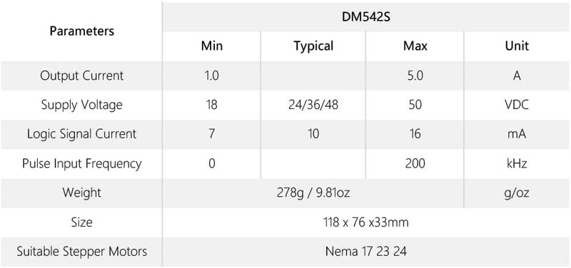 Cloudray 2-Phase Stepper Motor Driver DM542S 1.0-5.0A 24-48VDC 1/128 Micro-step Resolutions for CNC Nema 17, 23, 24 and 34 Stepper Motor For CNC Engraver - Image 3