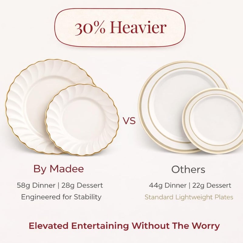 By Madee HEAVYWEIGHT 100 Pc Ivory and Gold Easter Plastic Plates for Party | Ivory and Scalloped with Gold Trim 50 Dinner & 50 Dessert Heavy Duty Disposable Plates | Elegant and Fancy (50 Guests) - Image 2