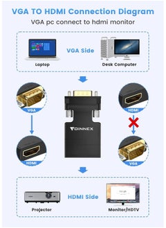 Generic VGA to HDMI Converter with Audio 1080P Output Source for PC TV/Monitor Active Male Female Video Input Connector for Laptop Computer Projector Number of Ports: 4  - Image 2