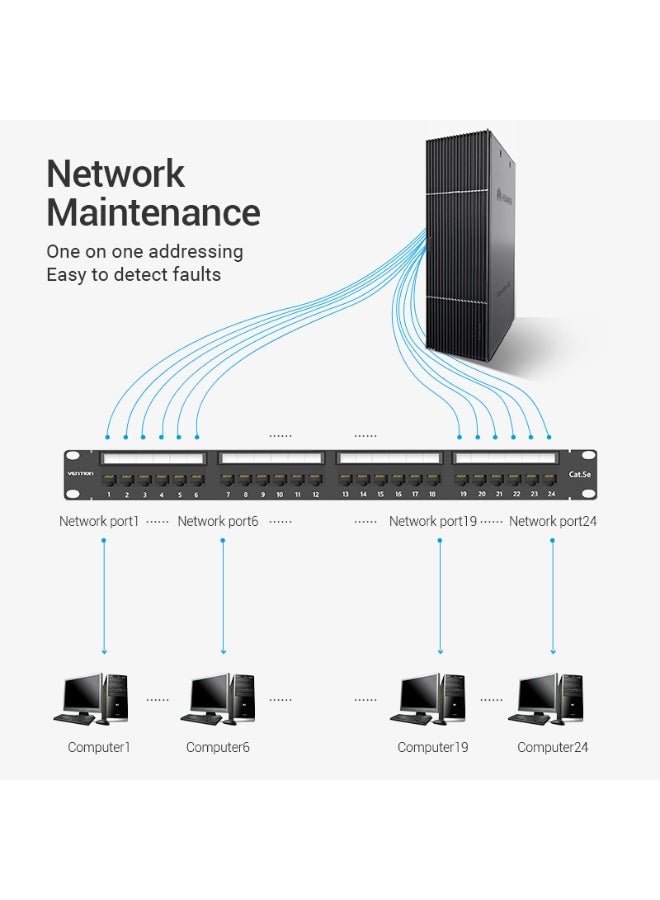 VENTION Cat.6 UTP 24 Ports Keystone Patch Panel Black Model # KGCB0 - Image 5