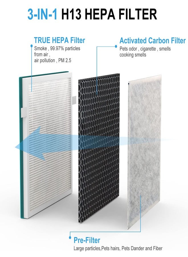 Vegebe 2-Pack IC 5018 and IC 5120 Filter Replacement, Compatible with InvisiClean Aura IC 5018 Air Purifier, Aura Ⅱ IC 5018 Air Purifier and Sensa IC 5120 Air Purifier, 2 Pack - Image 4
