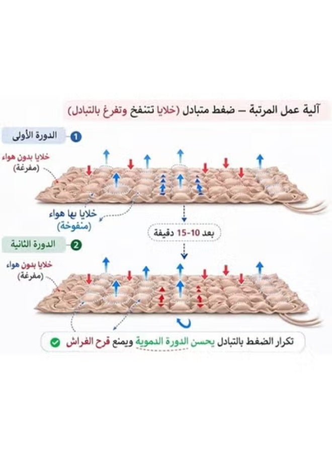 مرتبة هوائية طبية بمضخة ضغط متناوب مناسبة للرعاية المنزلية والاستخدام الطبي، دعم لتقليل الضغط وراحة أثناء الاستلقاء الطويل - Image 4