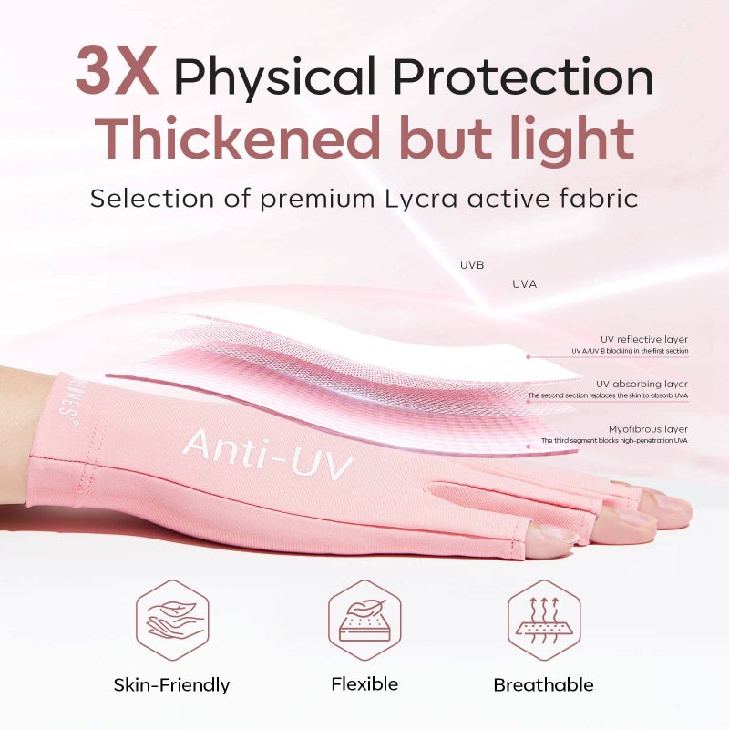 modelones UV Gloves for Gel Manicures, Professional UPF99+ Anti UV Protection Gloves for Gel Nail Lamp (Pink) - Image 3