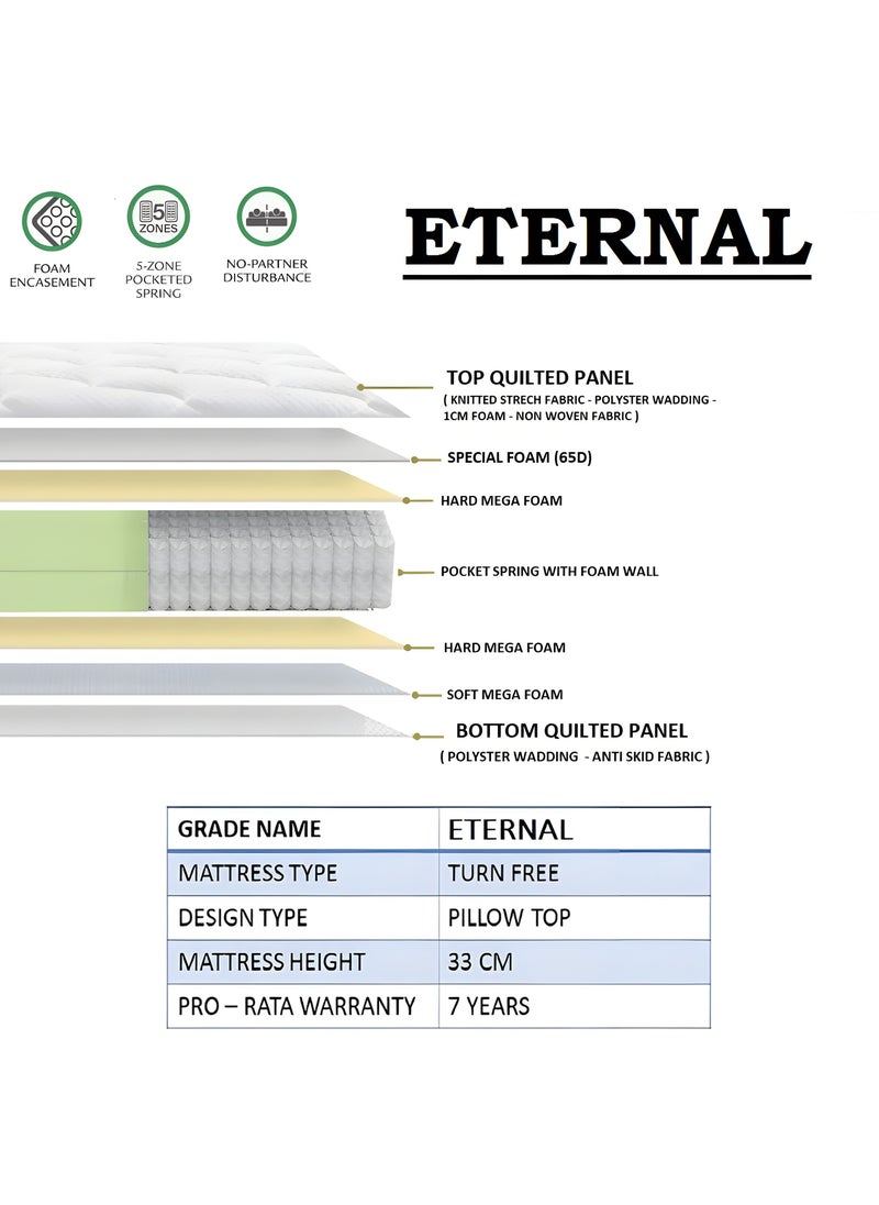 TRIVEX - Queen Size Pocket Spring Mattress, 33cm Thick Mattress with Pillow Top, Promotes Healthy Spinal Alignment, Deep & Refreshing Sleep, Durable & Comfortable, Relieve Back Pain (160 x 200 x 33) - Image 1