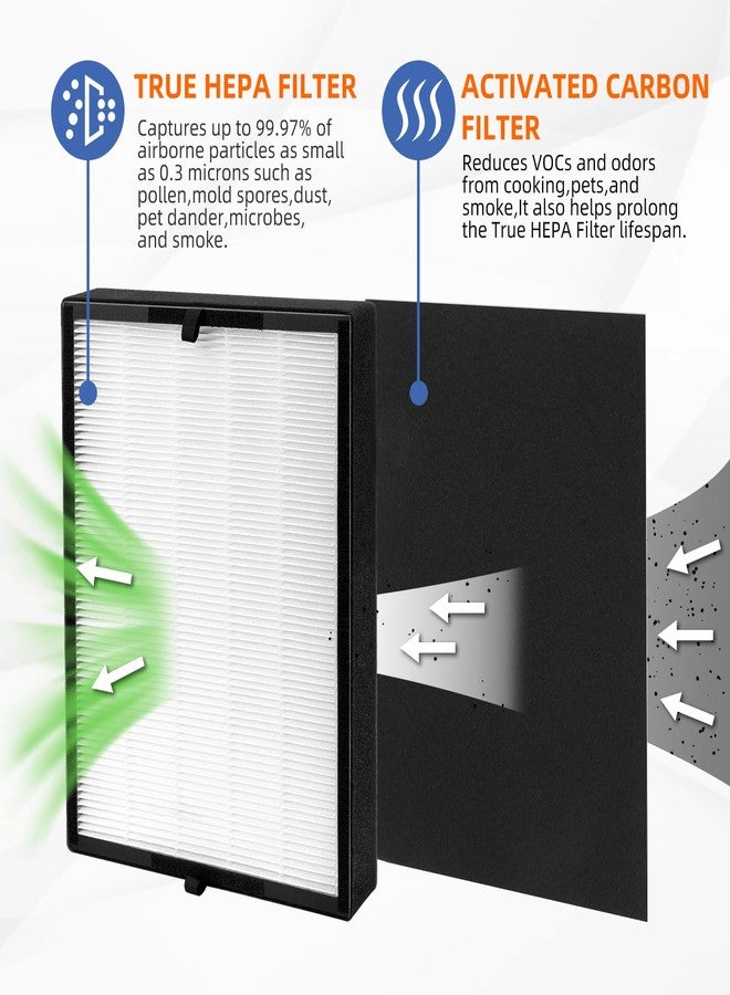Pulluty 45i Replacement Filter for Alen Breathesmart Flex Bh400 45i Air Purifier H13 Grade True HEPA Fresh Filter B4-Pure / Fl40 - Image 2