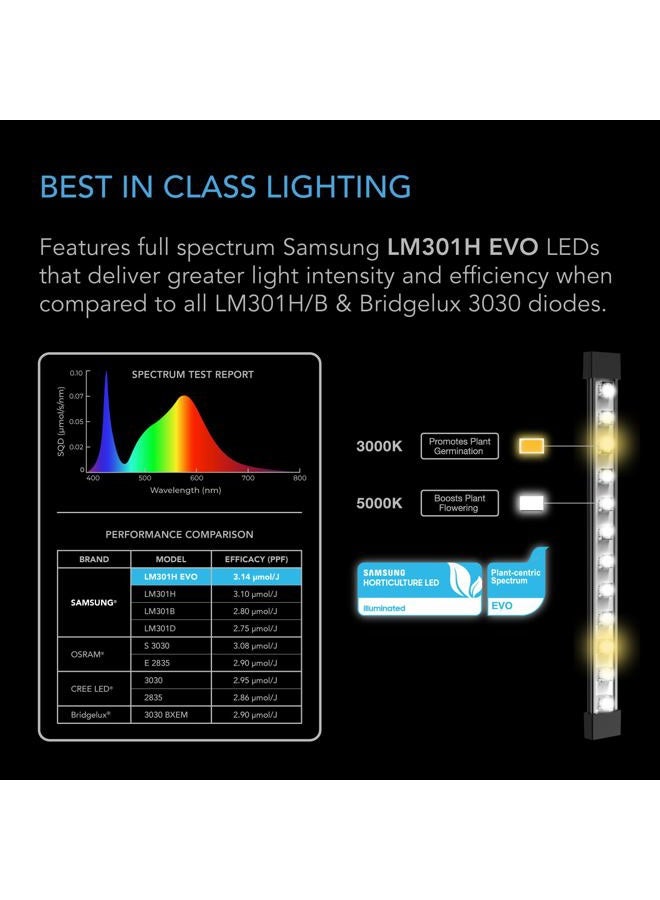 AC Infinity IONBEAM S16 16" Full Spectrum LED Light Bars, Deeper Penetration Samsung LM301H EVO Diodes and Digital Dimming Timer Dimmer, for Plants - Image 4