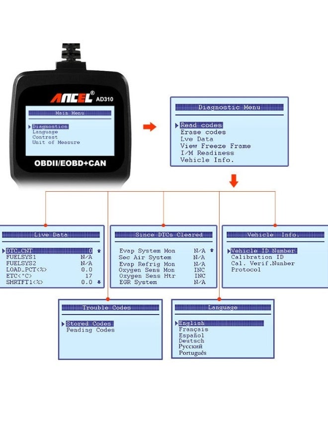 أنسيل جهاز فحص OBD2 عالمي متعدد الاستخدامات من نوع AD310 كلاسيكي محسّن لقراءة أكواد أعطال محرك السيارة وأداة فحص CAN-أسود - Image 5
