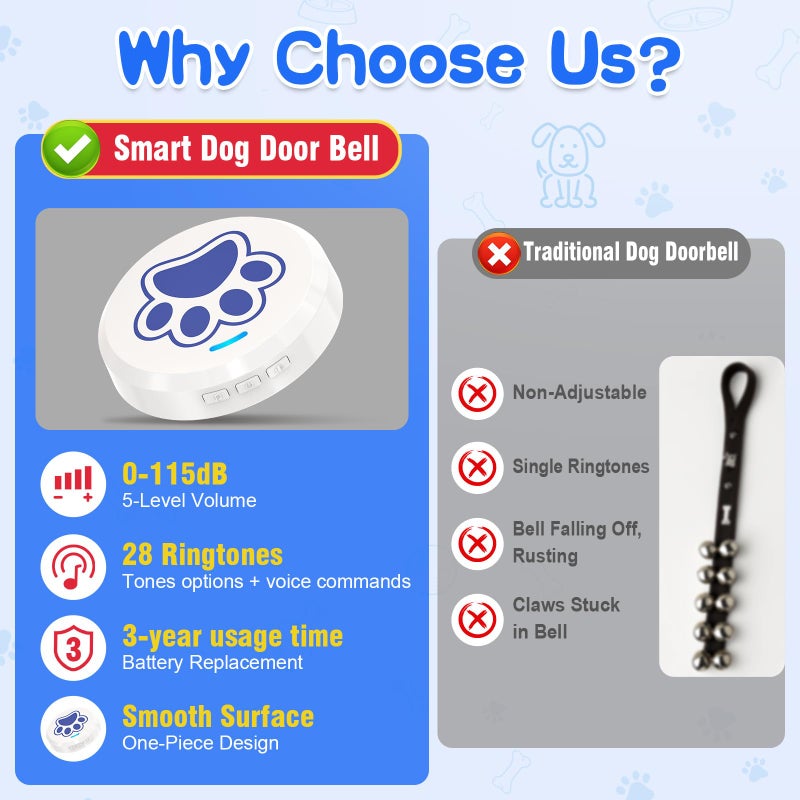 ChunHee Dog Training Bells for Door - Dog Door Bell for with 36 Custom Sounds | Dog Bell for Door Potty Training | Chew-Proof & Adjustable Volume (0-115dB) | Teach Puppies to Signal to Go Outside - Image 3