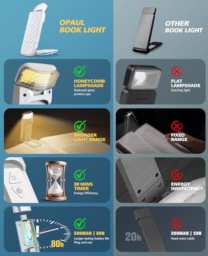 OPAUL USB Rechargeable Book Light, Clip-on LED Bookmark Reading Light in Bed, 3 Amber Colors & 5 Brightness, Long Lasting, Perfect Gifts Stocking Stuffers for Book Lovers, Adults, Kids - Image 3