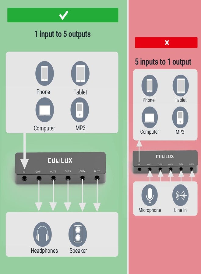 Cubilux Professional 5-Way 3.5mm AUX Splitter, Aluminum Case 5-Channel 1/8” Stereo Headphone Splitter, Multi-Port TRS Audio Share/Split Box/HUB for Speaker Earphones Laptop PC Smartphone Tablet - Image 3
