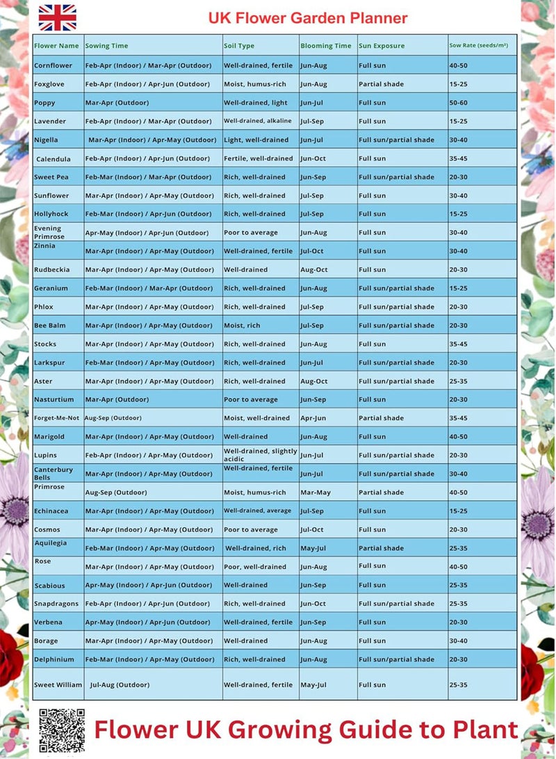 GGOOT SeedsAlp A3 Laminated Garden Planting Calendar, 36 Herbs & Vegetable and Flower Seeds, Year-Round Planner, UK Growing Guide 3 Pages - Image 2