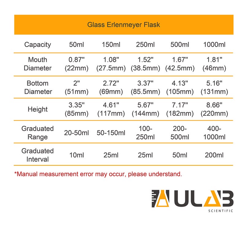 ULAB Scientific Glass Erlenmeyer Flask Set, 5 Sizes 50ml 150ml 250ml 500ml 1000ml, 3.3 Boro with Printed Graduation, UEF1002 - Image 5