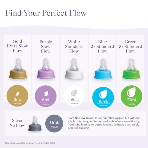 nfant | Nipple Flow Selection Kit, 4-Pack - Image 4