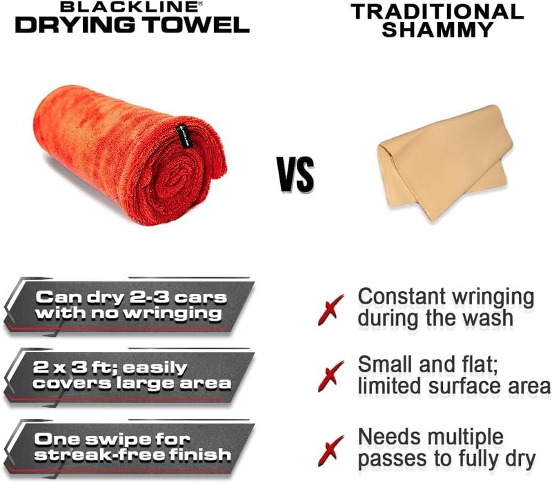 Blackline Car Drying Towel - 2ft x 3ft XL-Popular Pick Among Detailing Pros - 1300 GSM Microfiber Towel - Absorbs Over 8lbs of Water - Leaves No Streaks, Spots or Scratches - Dries an Entire Car - Image 2