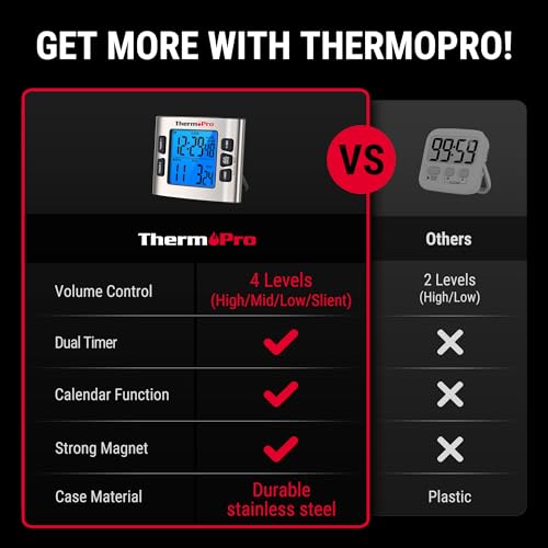 ThermoPro TM02 24 Hours Digital Timer with Dual Kitchen Timers for Cooking, Stop Watches Magnetic Timer Clock with Adjustable Alarm Volume & LCD Backlit Display, Classroom Timer for Kids & Teachers - Image 2