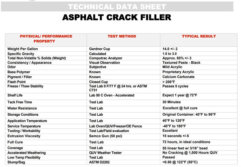 Red Devil 0637 Asphalt Crack Filler Sealant, Driveway Sealer, Acrylic, Black, 10.1 fl. oz., Pack of 4, Made in USA - Image 3