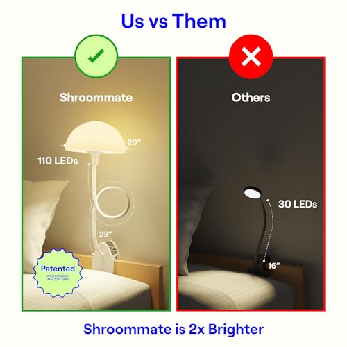 Smallish Shroommate Clip On Light and Bed Headboard Lamp, Bedside Table Lamp for Dorm, College Dorm Room Essentials, Night Light for Kids Nursery, Clip on for Desk, MultiColor LEDs, Adapter Included (White) - Image 4