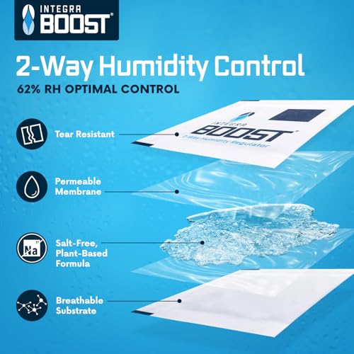 Integra Boost 2-Way Humidity Control Pack - Preserve Flavor & Control Humidity at 62% RH - Moisture Absorber for Herbs, Spices & More - 4 Gram (Pack of 6) - Image 2