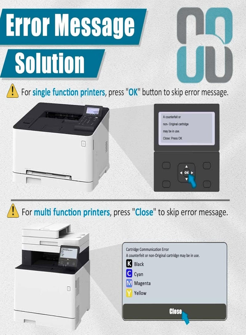 ايزي برنت حبر 205A مجموعة خراطيش حبر  (CF530A, CF531A, CF532A, CF533A) متوافقة مع طابعات HP MFP M180n وMFP M181fw وMFP M181fn - أسود، أزرق سماوي، أصفر، أحمر أرجواني - Image 4