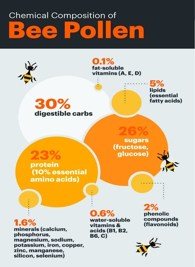 Go Organic Organics Bee Pollen - Honey - Natural Anti-Oxidant Rich In Protein And Immunity Booster - Simply Good Food -150g - Image 4