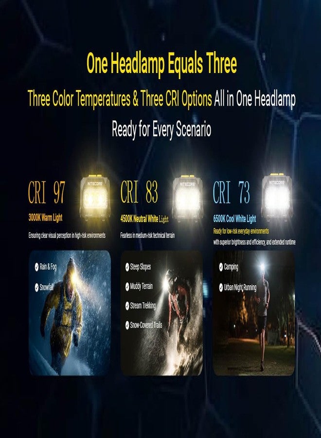 Nitecore HA27 UHE Headlamp, 800 Lumens High CRI with 3 Color Temperatures, USB-C Rechargeable & AAA Compatible, Lightweight Waterproof for Camping, Hiking & Running - Image 3