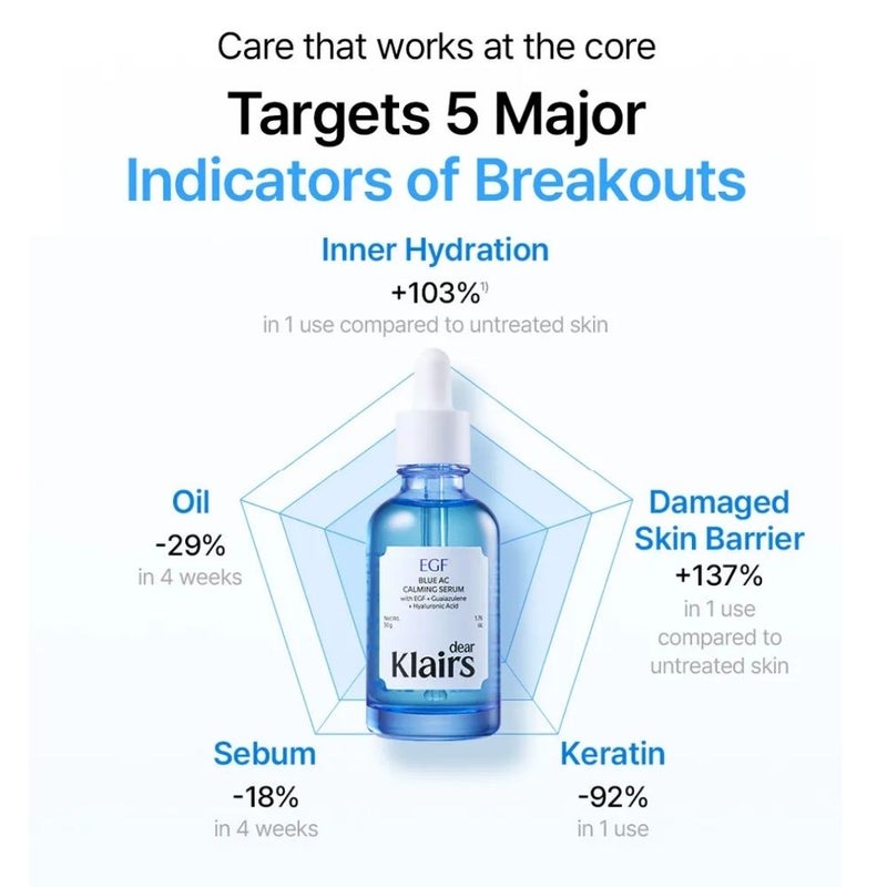 Klairs EGF Blue AC Calming Serum (MoCRA) (50g) - Image 3