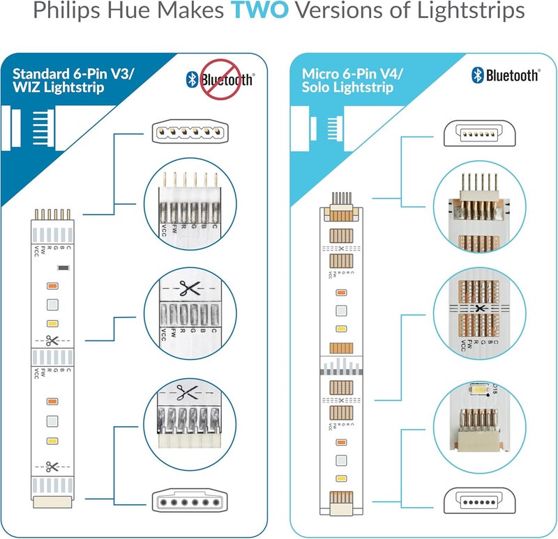 Litcessory Splitter for Philips Hue/WiZ Lightstrip (2 Pack, White - STANDARD 6-PIN V3 / WiZ Lightstrip) - Image 2