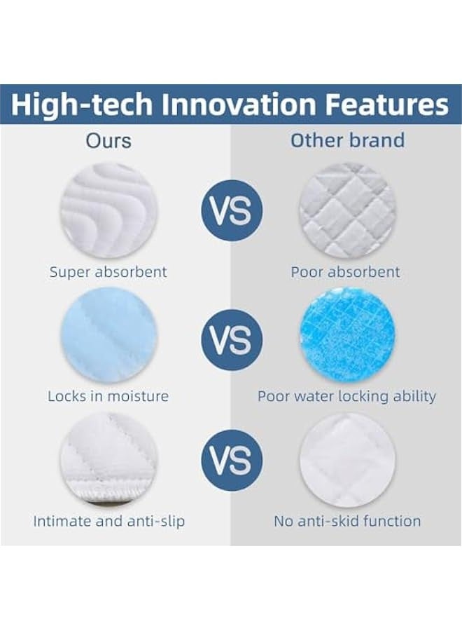 TRASSLE Absorbent Underpads, Large Bed Pads for Incontinence and Pets, Waterproof Mattress Protector & Underpad | Reusable & Absorbent | Ideal for Incontinence Care, Elderly & Pet Owners - Image 4