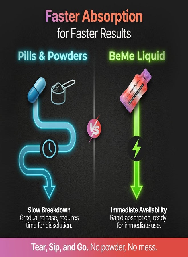BeMe Liquid Collagen Peptides - Tendon & Ligament Supplements for Injury Prevention & Tissue Repair. Liquid Shots with TENDOFORTE for Active Recovery, Gym Performance Athletes - 15 Grapefruit Sachets - Image 5
