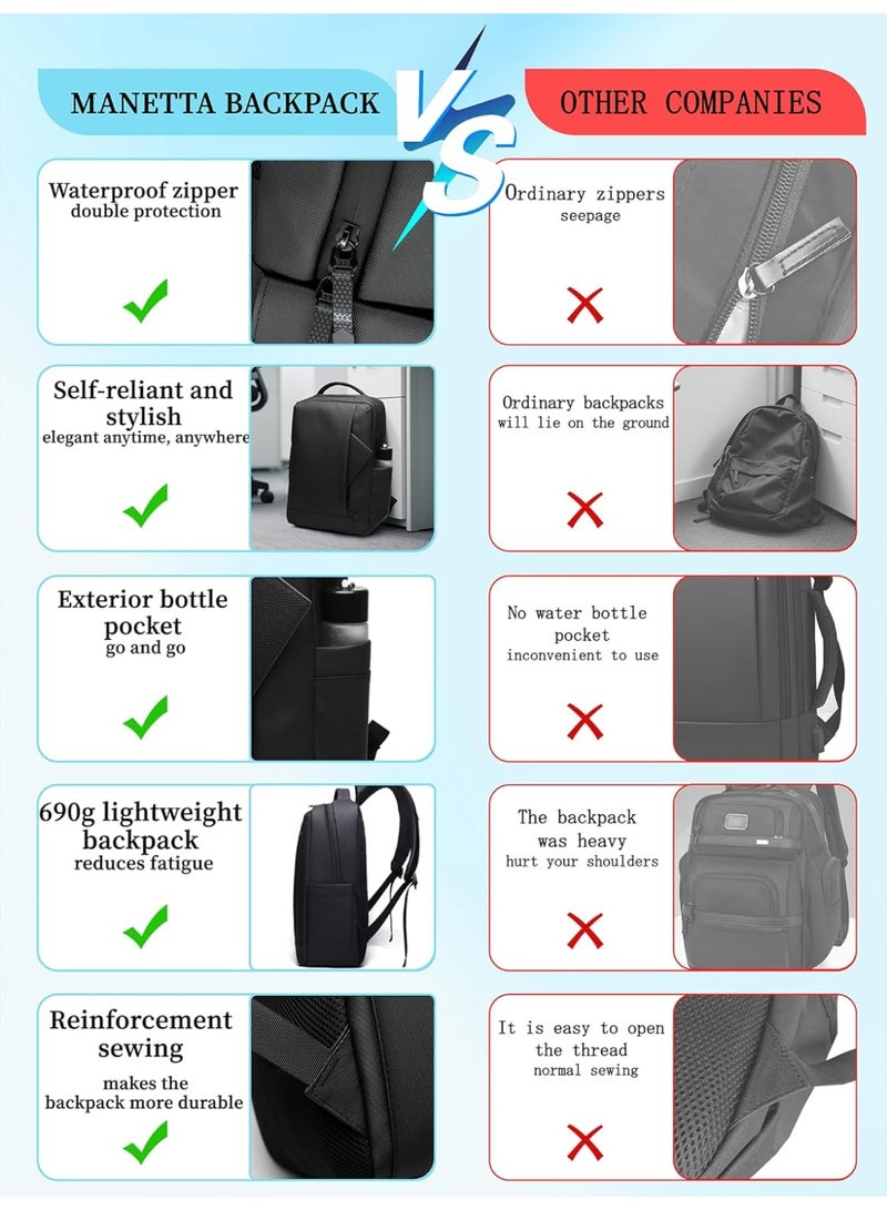 Miya Laptop Backpack for Men Women,Travel Backpacks Students BookBag with Laptop Compartment Business Work Casual Computer Daypack - Image 2