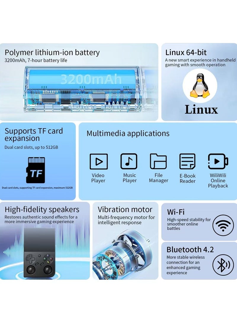 Anbernic RG 35XXPRO 64-bit Handheld Game Console 3.5-inch IPS Screen Linux System Video Game Console Emulator Portable 64G HD Output
