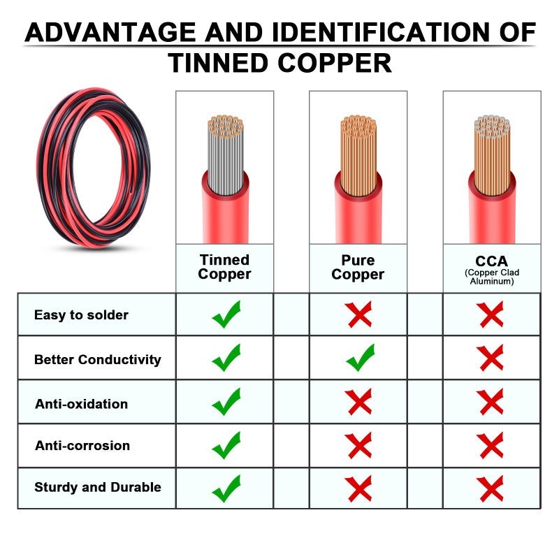 iGreely 8 Gauge Wire - iGreely 10 FT Red & 10 FT Black 8 Gauge Tinned Copper Electrical Wire Cable for Car Audio Automotive Trailer Marine Harness Wiring 8AWG 10Ft - Image 2
